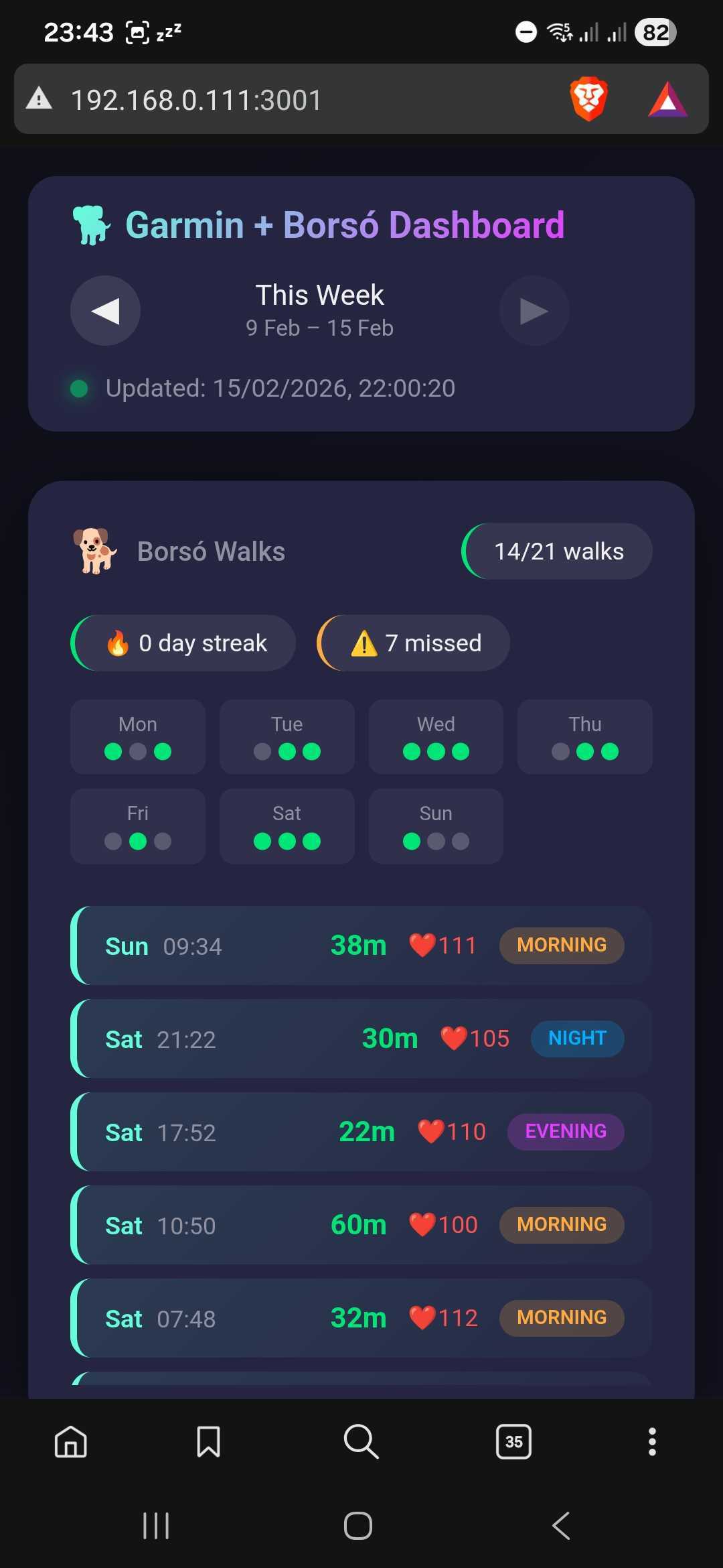 Borsó Walks Web Dashboard